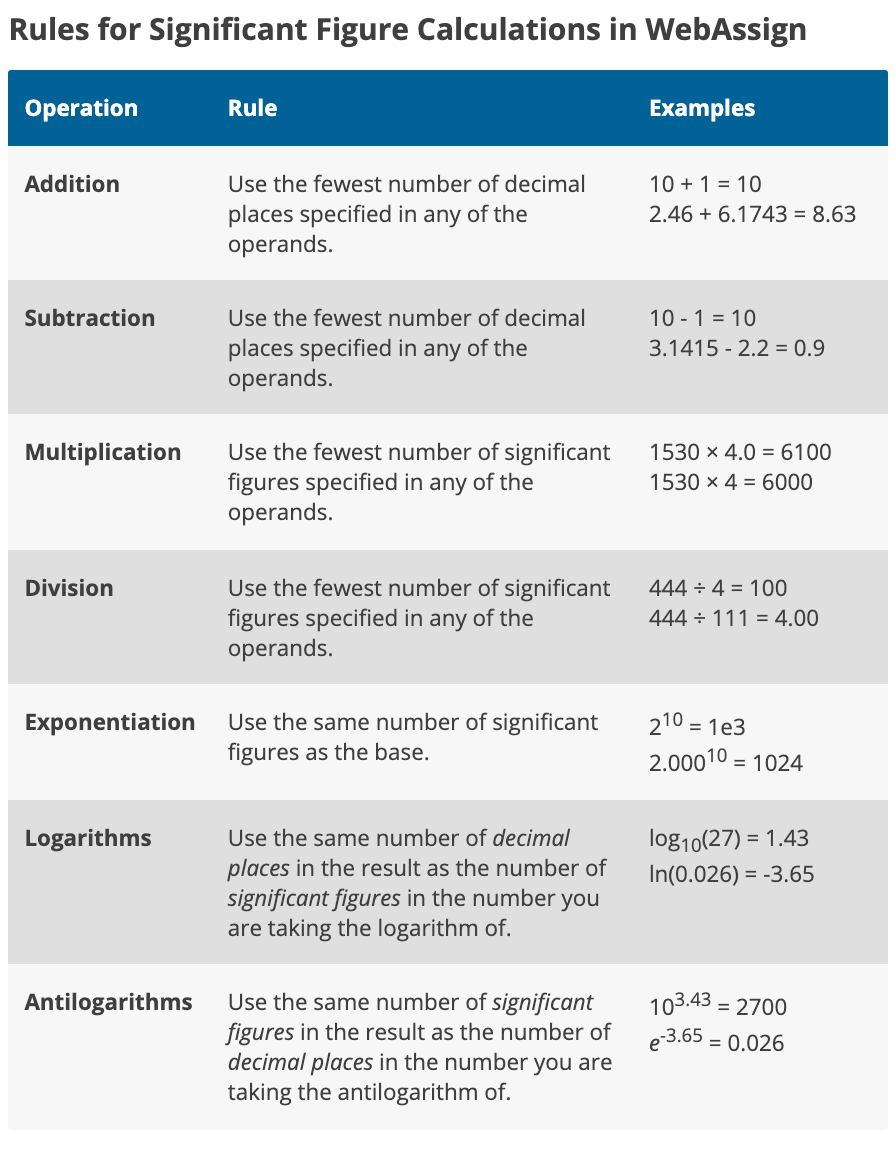 solved-rules-for-significant-figure-calculations-in-chegg