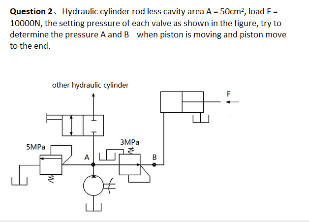 Solved Question 2 Hydraulic cylinder rod less cavity area A | Chegg.com