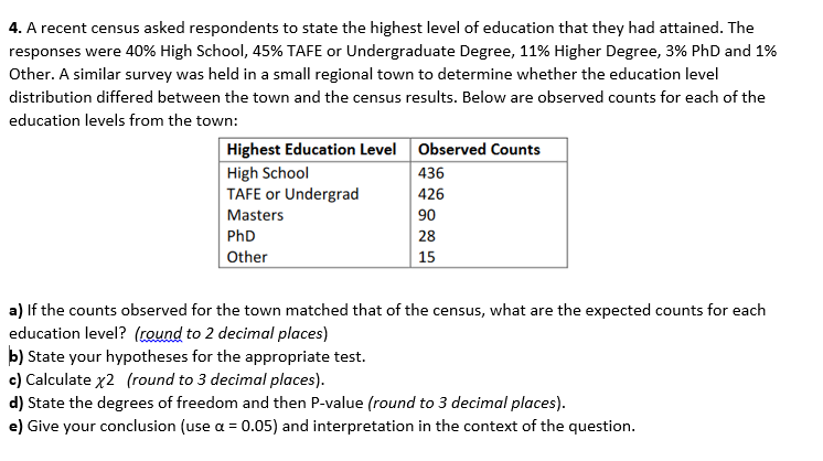 Solved 4. A recent census asked respondents to state the | Chegg.com