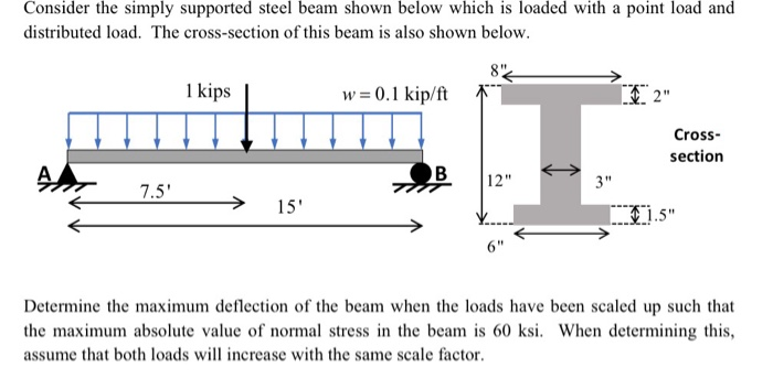 Simply Supported Steel Beam Design Example