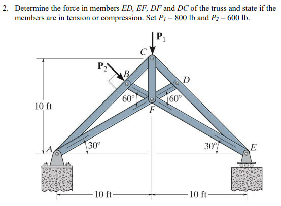 Solved 2. Determine the force in members ED, EF, DF and DC | Chegg.com