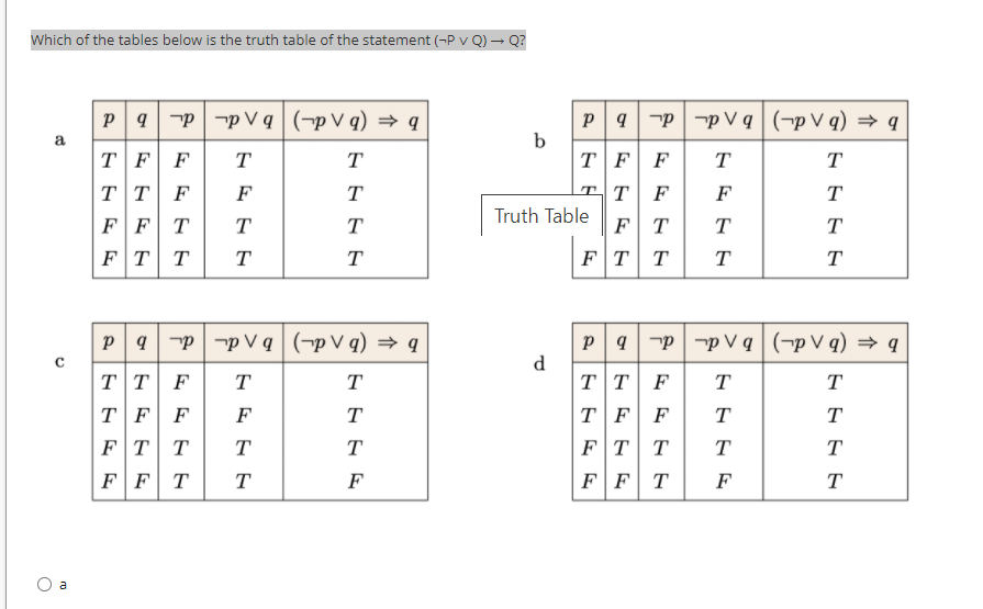 Solved Which Of The Tables Below Is The Truth Table Of The Chegg Com