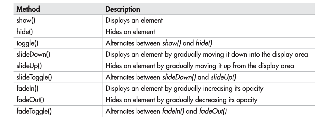 Solved Directions Using the following guidelines, create a | Chegg.com
