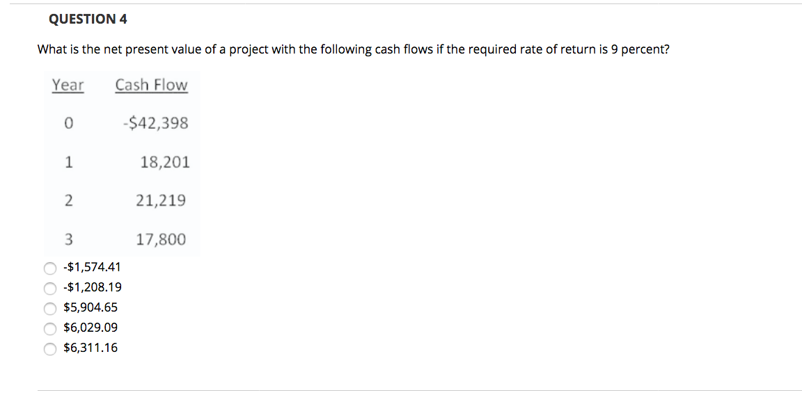 Solved QUESTION 4 What is the net present value of a project | Chegg.com