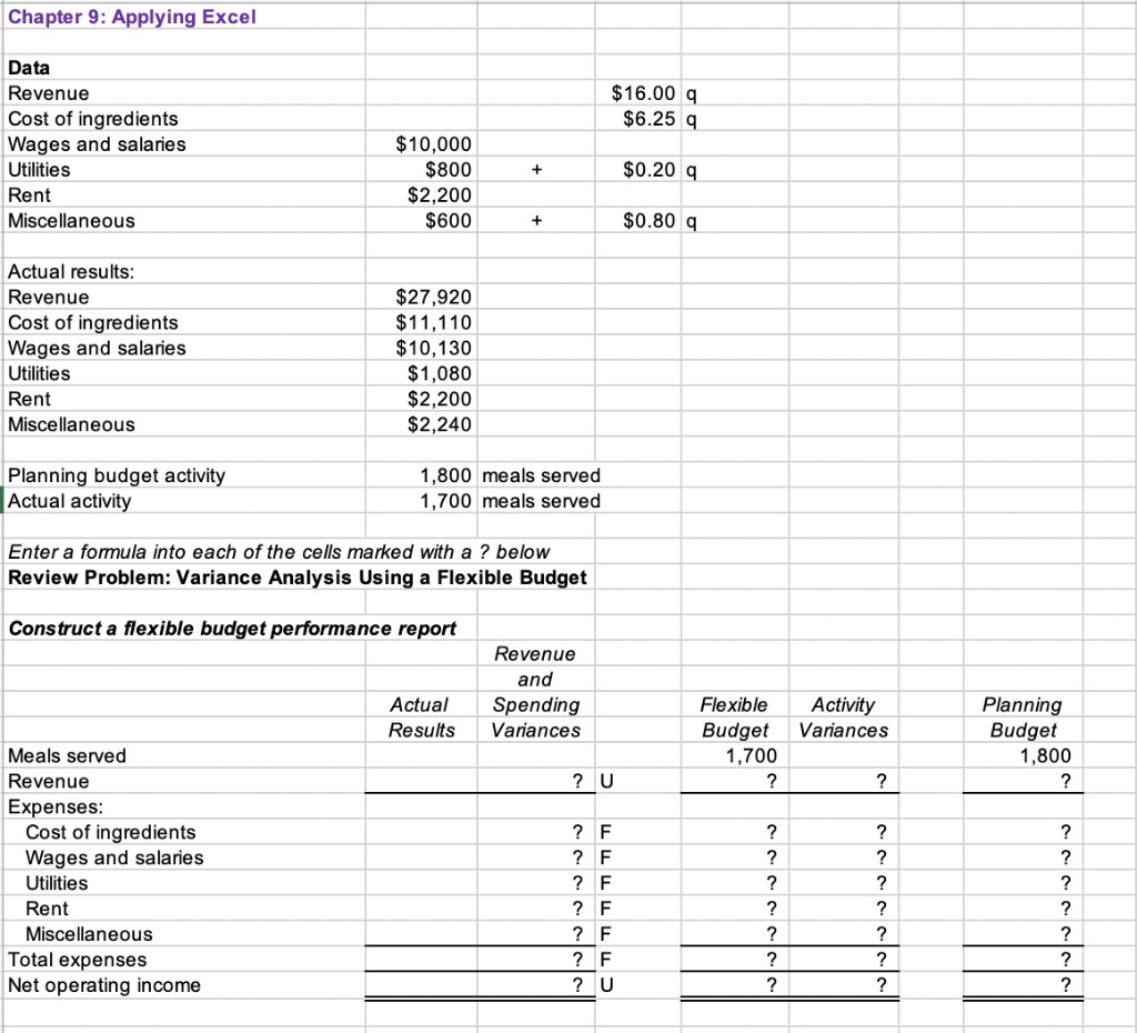 Solved Chapter 9: Applying Excel Enter a formula into each | Chegg.com