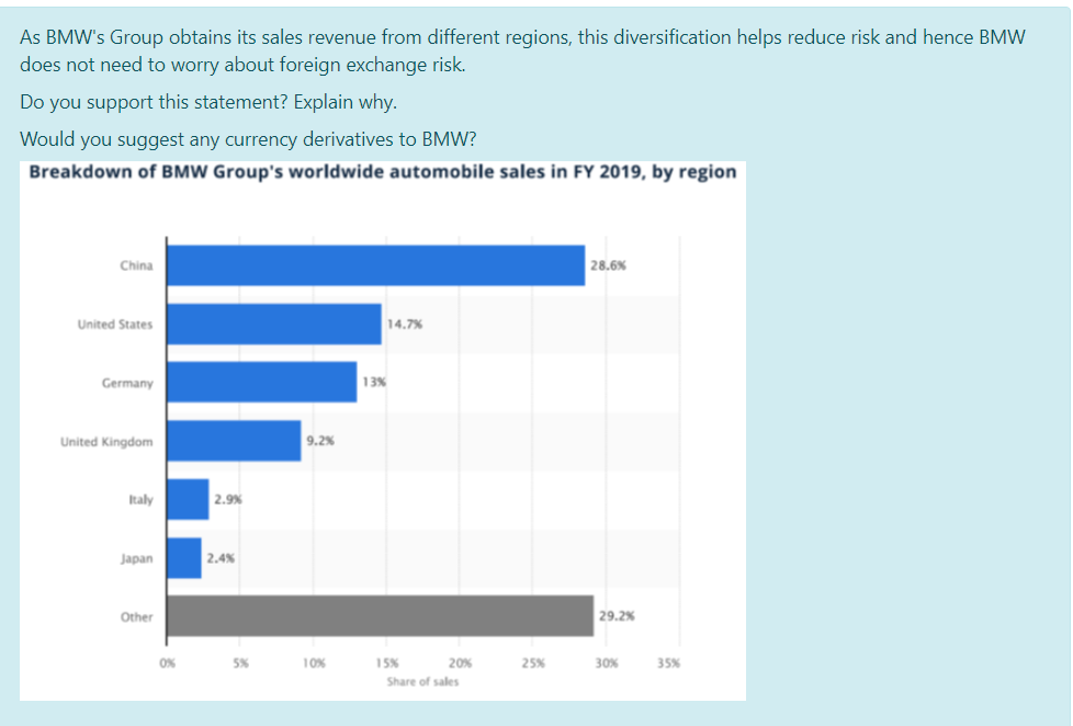 Solved As BMW's Group obtains its sales revenue from | Chegg.com