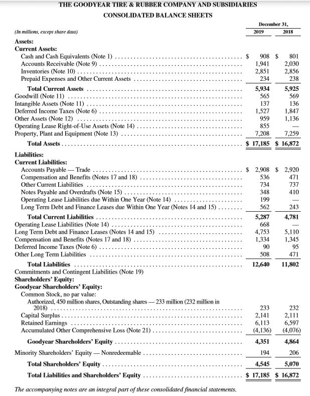 9 points obtain goodyear s annual report for 2019 chegg com corporation balance sheet financial statement analysis excel template