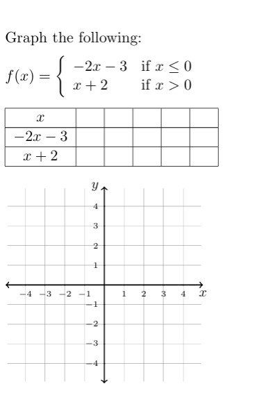 Solved Graph the following:f(x)={-2x-3 if x≤0x+2 if x>0 | Chegg.com