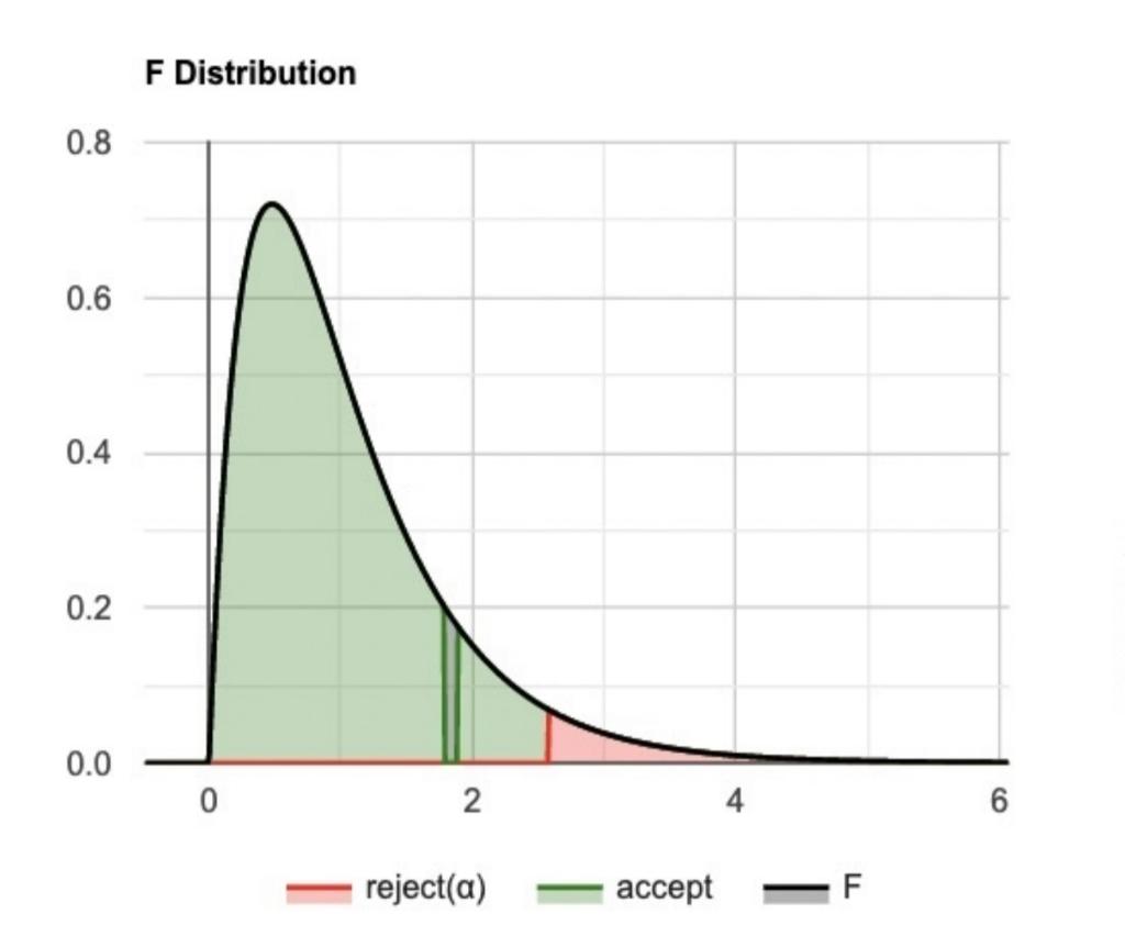p-value