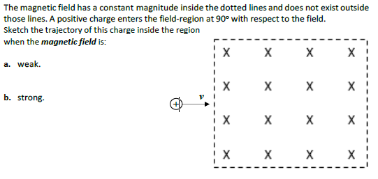 Solved The magnetic field has a constant magnitude inside | Chegg.com