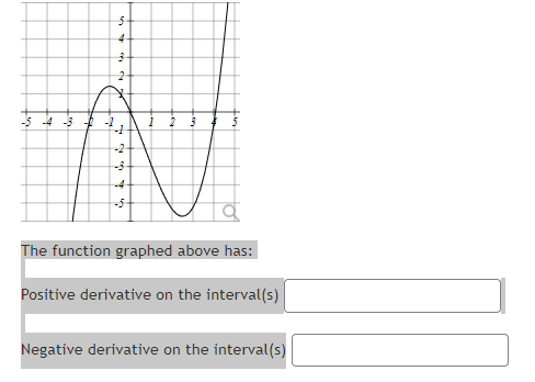 Solved Positive derivative on the interval(s) | Chegg.com