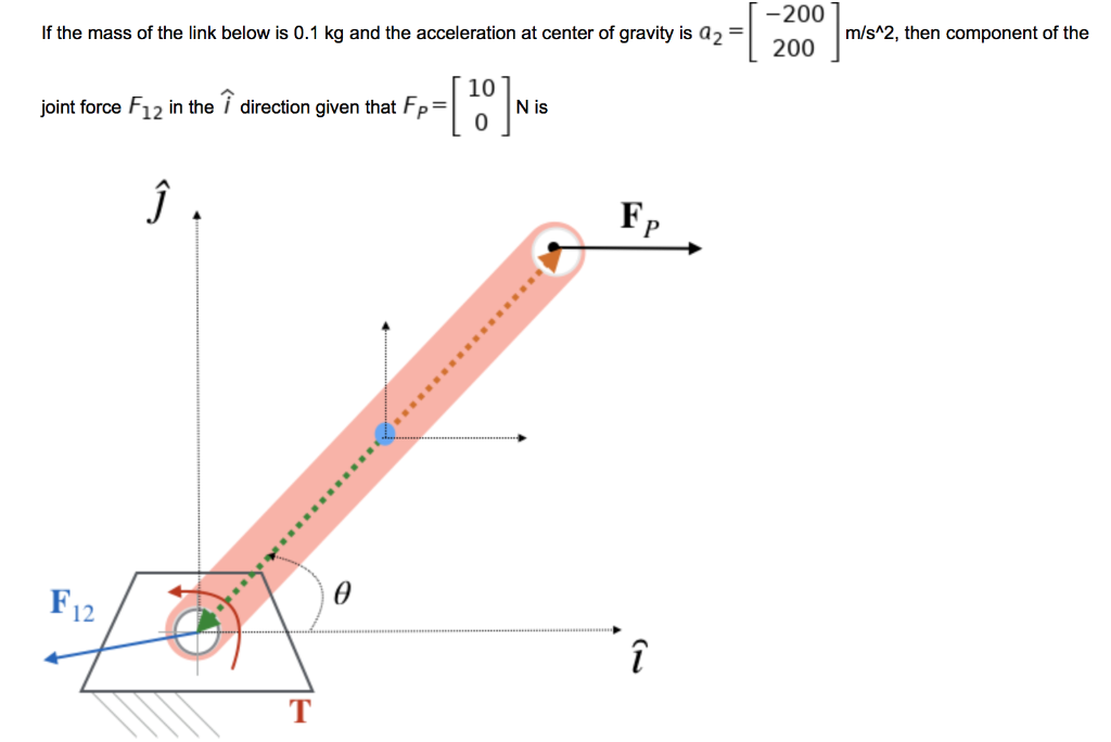 Solved Inverse dynamics deals with the problem of finding | Chegg.com