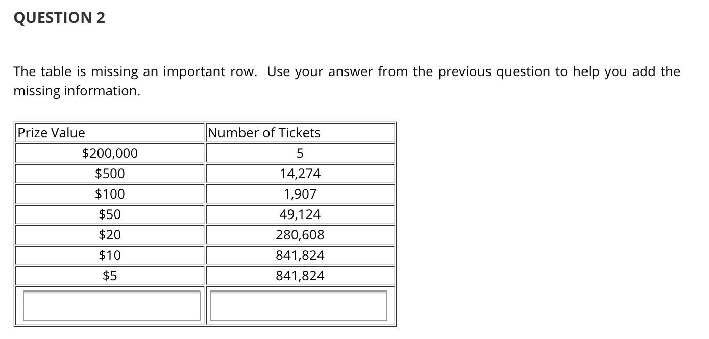 TickPick on X: The get-in price for the Super Bowl has dropped $1,000 in  the last 24 hours. Least expensive ticket: $4,068 100-level ticket: $4,820   / X