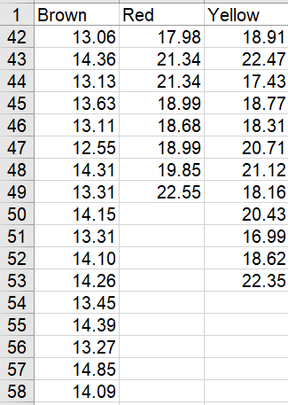 Solved I need help with each part please Use Brown vs. | Chegg.com