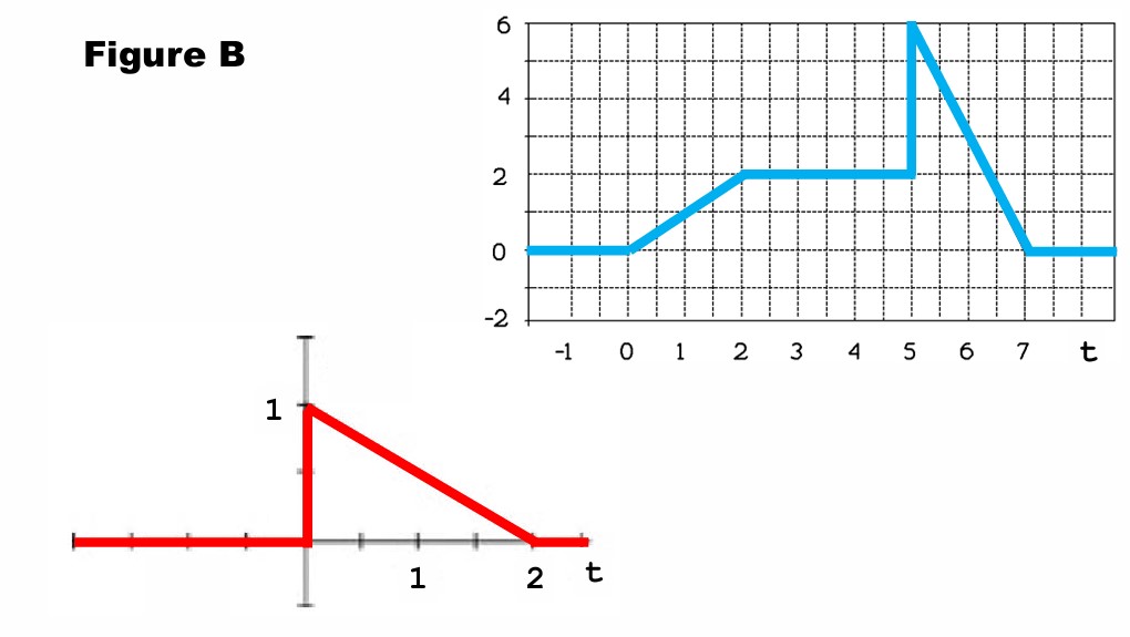 Solved How do I write the input signal and impulse response | Chegg.com