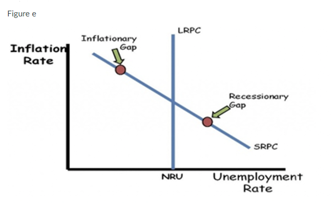 Solved Which graph matches to the theory of classical | Chegg.com