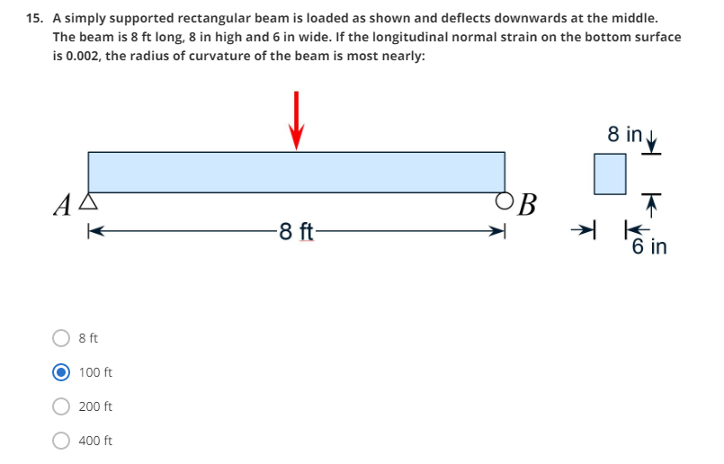 Solved 15. A simply supported rectangular beam is loaded as | Chegg.com