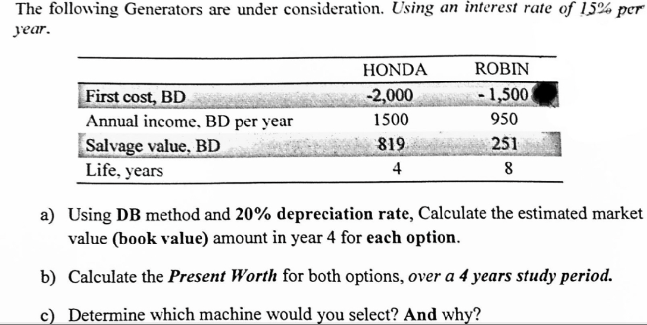 Solved The following Generators are under consideration.