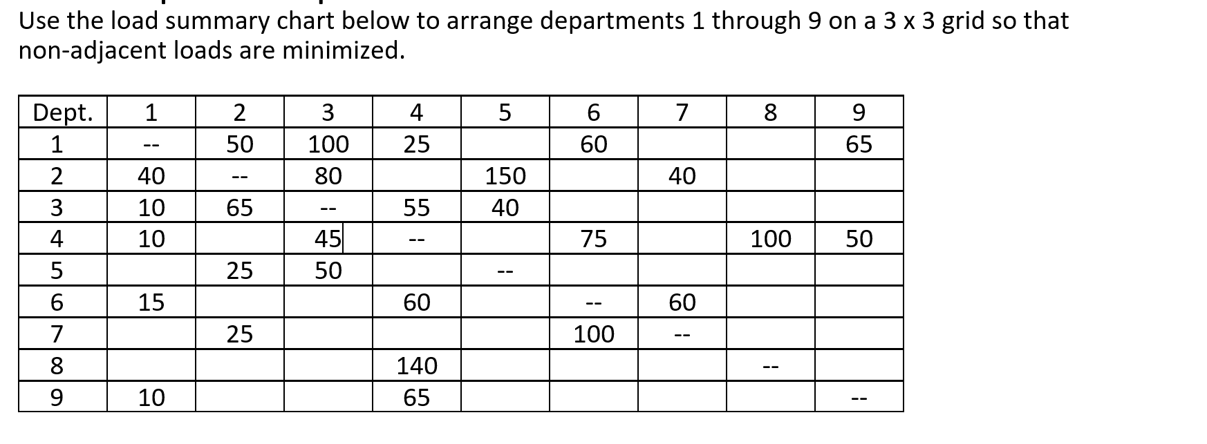 use-the-load-summary-chart-below-to-arrange-chegg