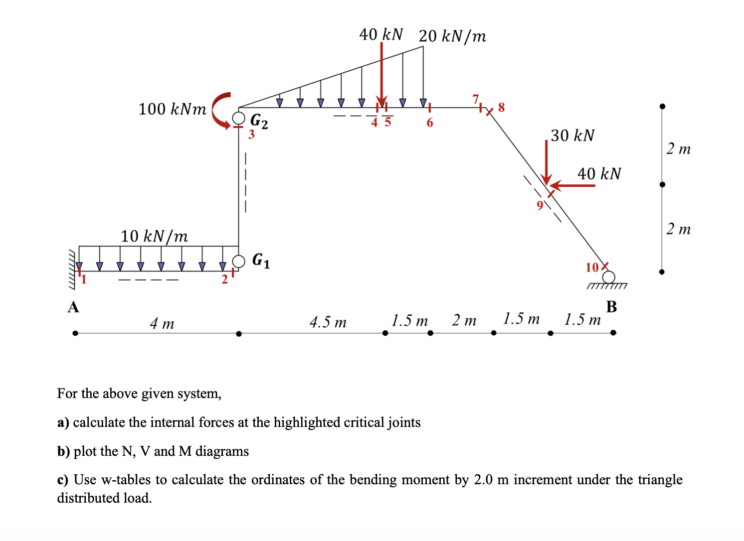 For the above given system, a) calculate the internal | Chegg.com