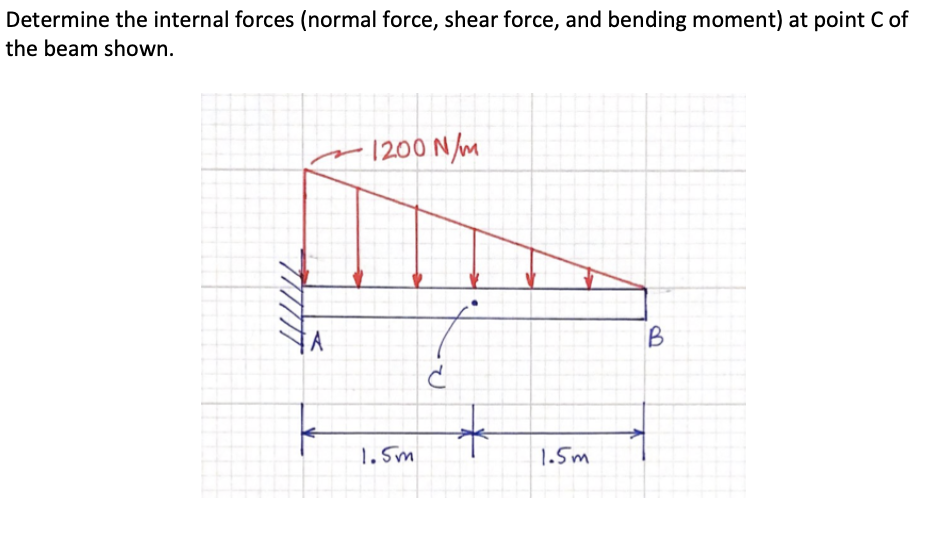 Solved Determine the internal forces (normal force, shear | Chegg.com