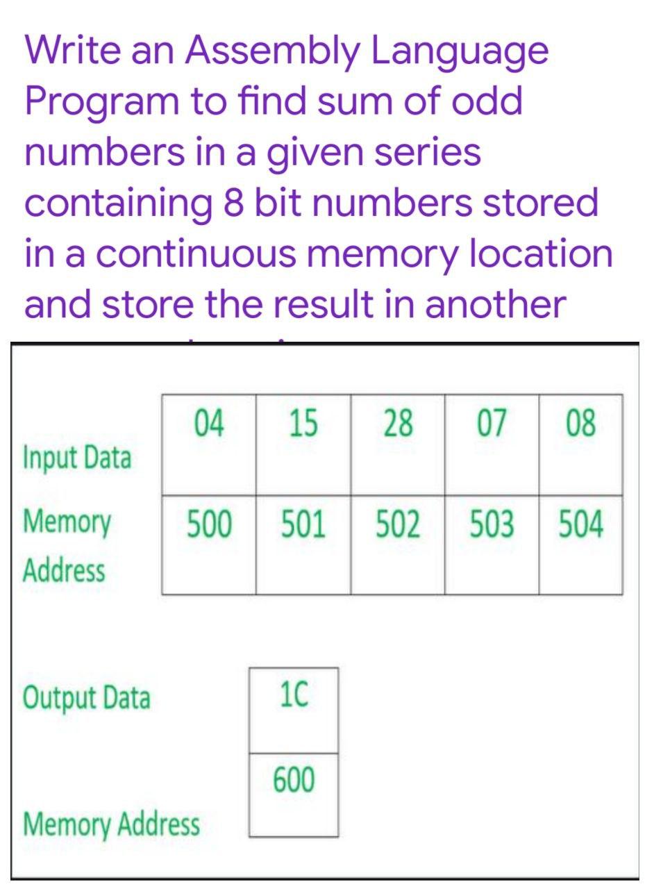 Solved Write an Assembly Language Program to find sum of odd | Chegg.com