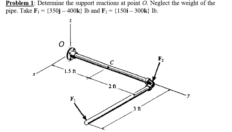 Solved Problem 1: Determine the support reactions at point | Chegg.com
