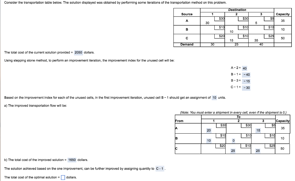 Solved How do I calculate the total cost of the optimal | Chegg.com