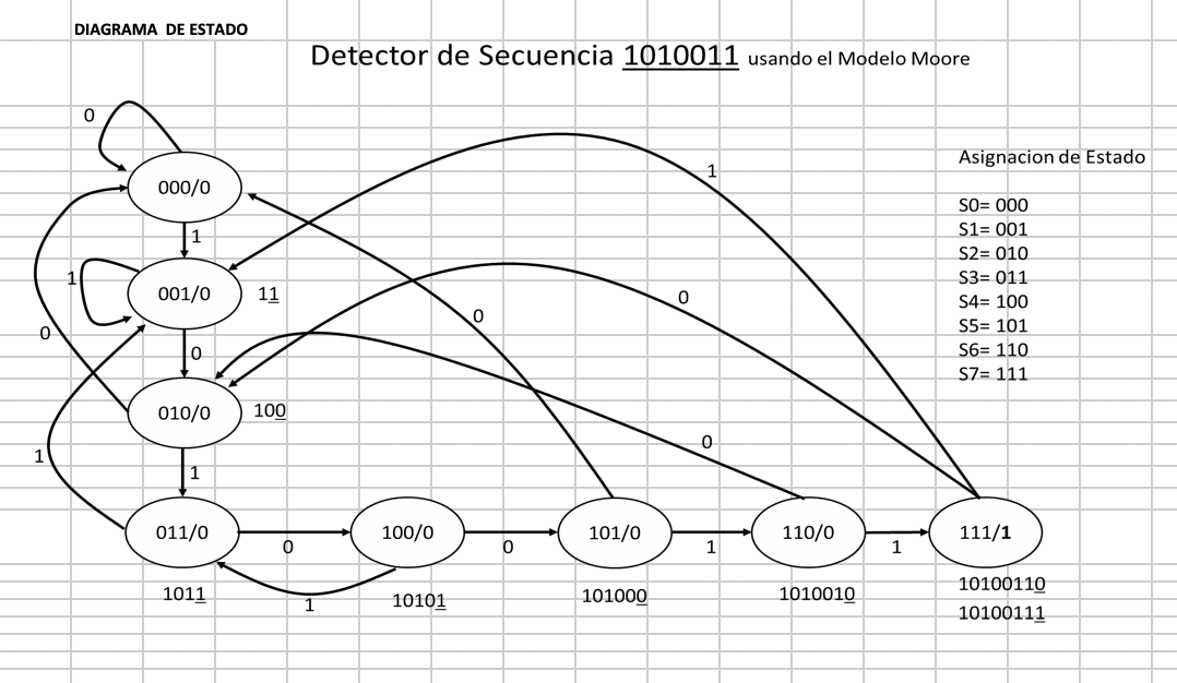 Solved Can Someone Create A Circuit In Logisim Evolution | Chegg.com