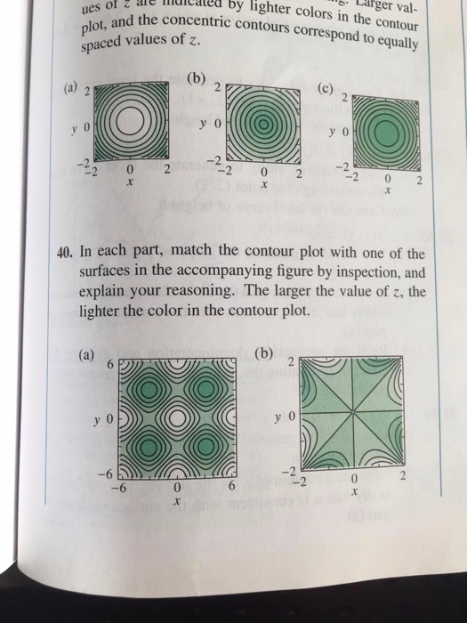 Solved FOCUS ON CONCEPTS 39. In each part, match the contour | Chegg.com