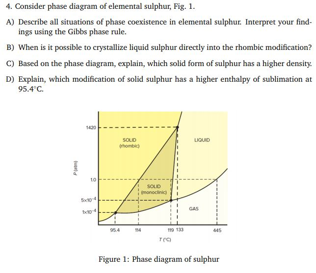 Solved 4 Consider Phase Diagram Of Elemental Sulphur Fig