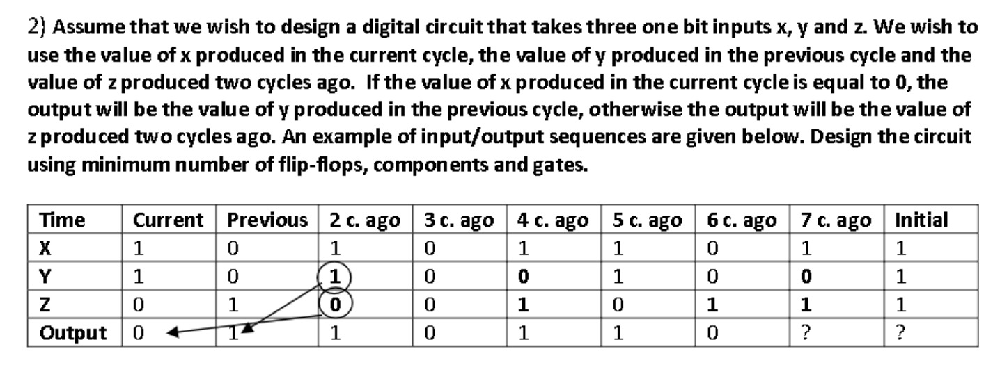 2) Assume that we wish to design a digital circuit | Chegg.com