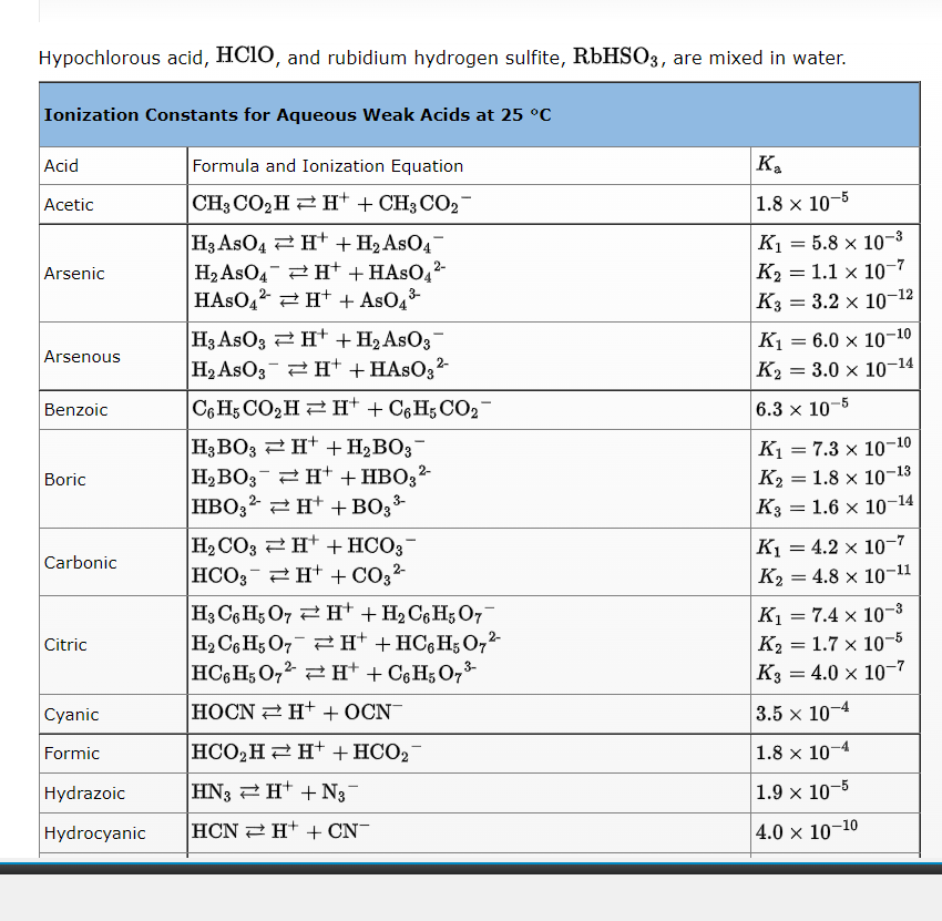 Hypochlorous acid, \( \mathrm{HClO} \), and rubidium hydrogen sulfite, \( \mathrm{RbHSO}_{3} \), are mixed in water.