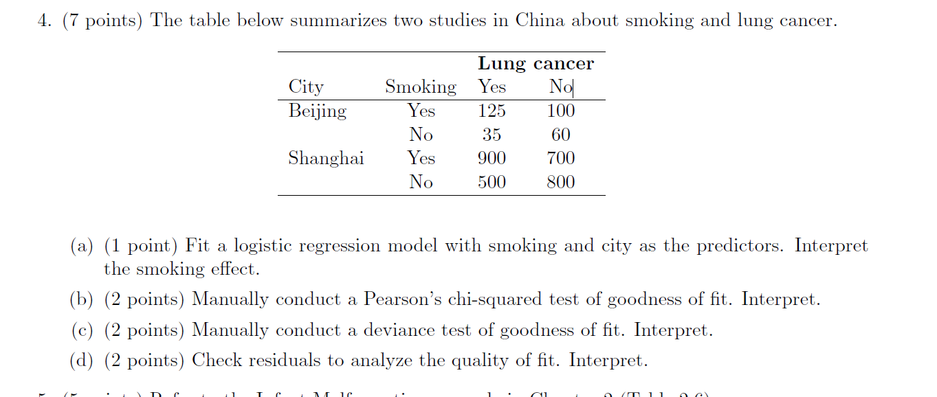 The table below summarizes two studies in China about smoking and lung cancer. Lung cancer City...