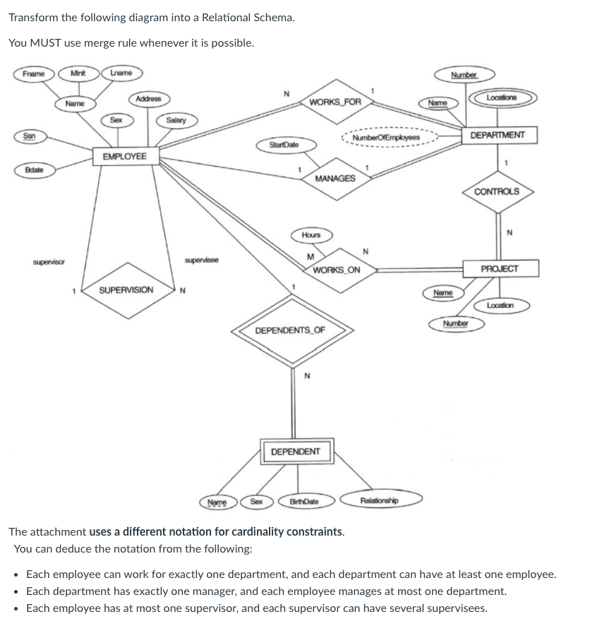 Solved Transform the following diagram into a Relational | Chegg.com