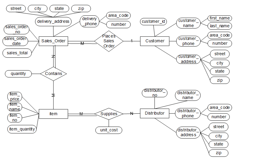 Solved Chapter 4 - Laboratory Exercise: ER Diagram Step 4.1 | Chegg.com