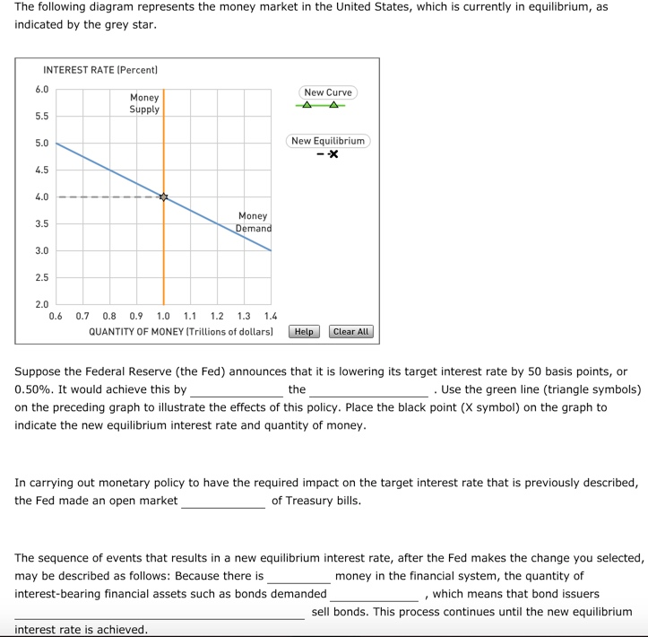 Solved The Following Diagram Represents The Money Market In | Chegg.com