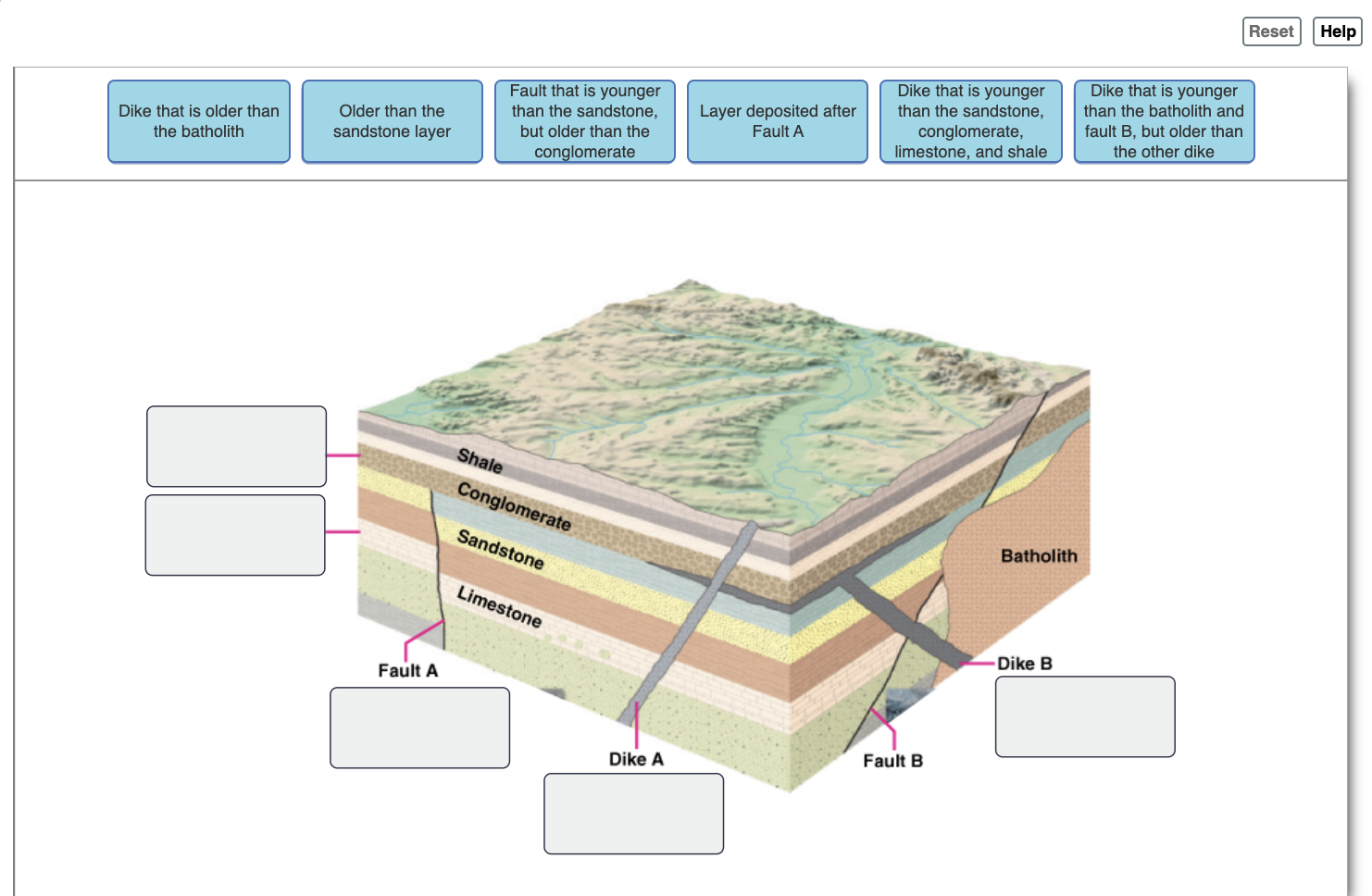 Solved Reset Help Dike that is older than the batholith