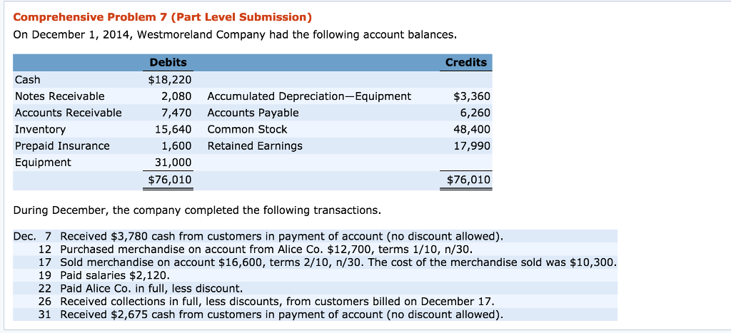 Solved Enter the December 1 balances in the ledger T | Chegg.com