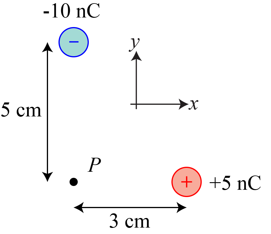 Solved find the net electric field at a point due to a pair | Chegg.com