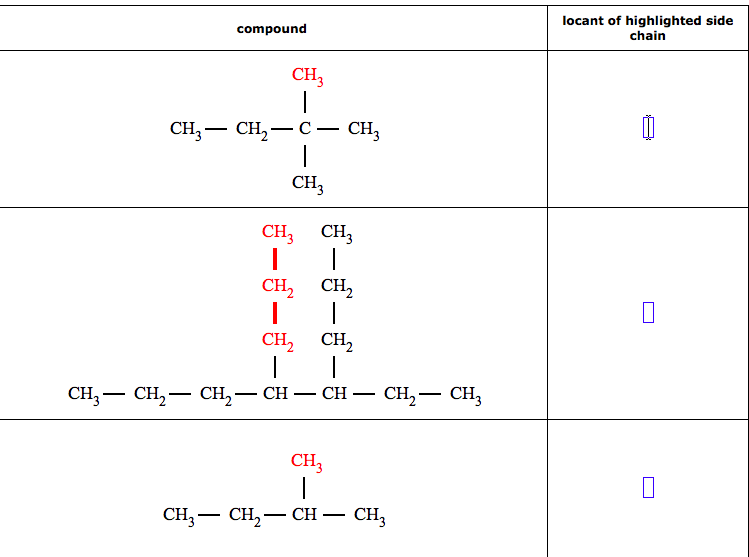 Solved For each organic compound in the table below, enter