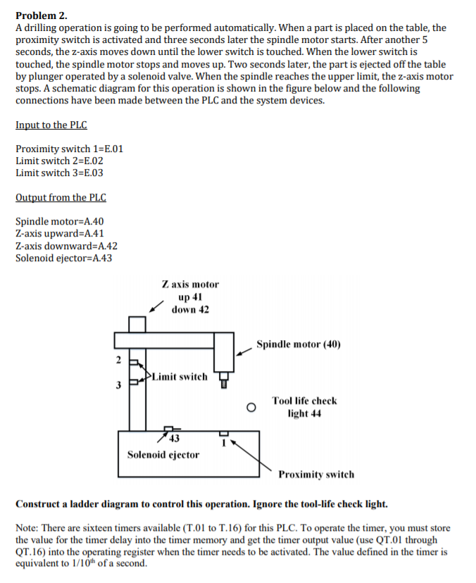 Problem 2. A drilling operation is going to be | Chegg.com