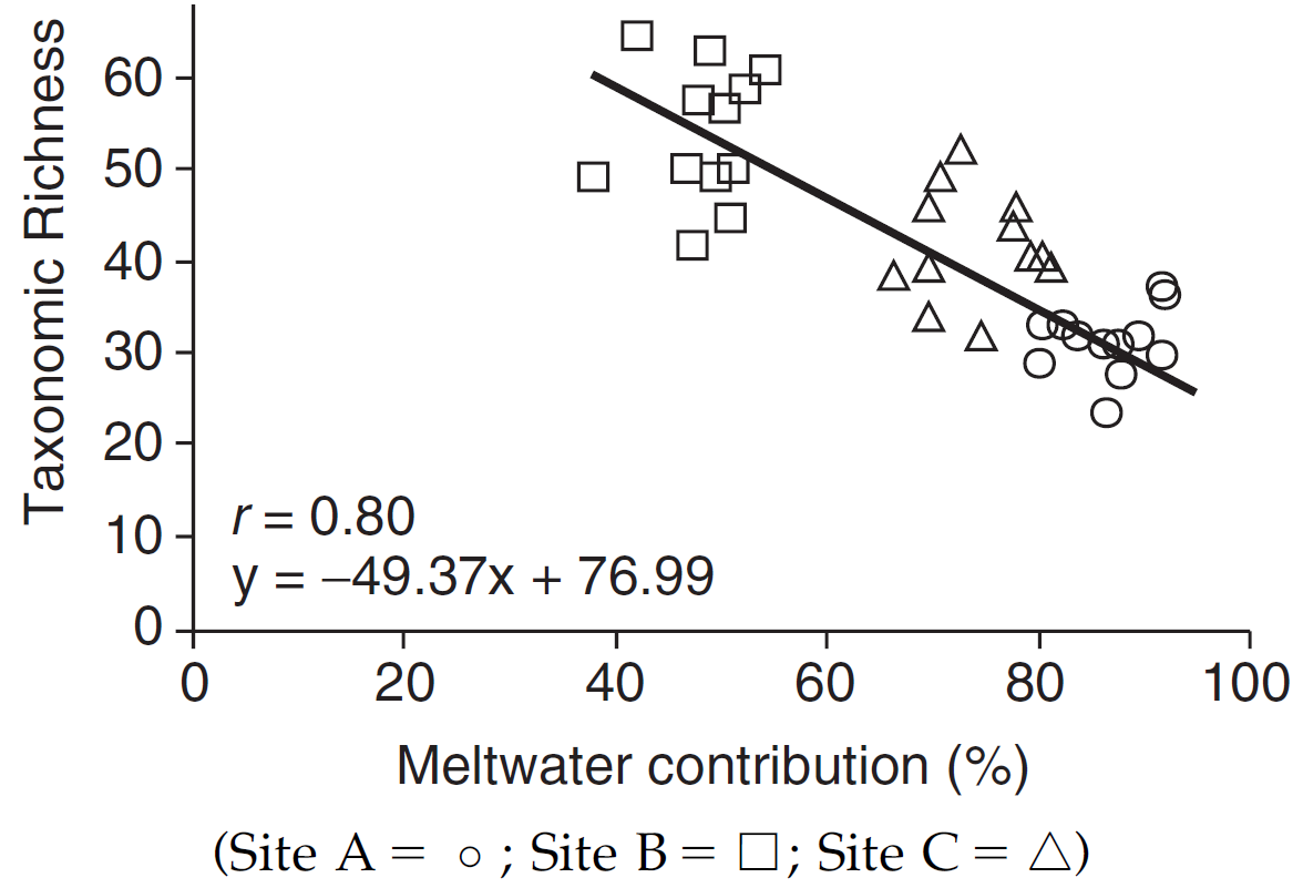 solved-interpret-the-following-graph-from-brown-et-al-2007-chegg