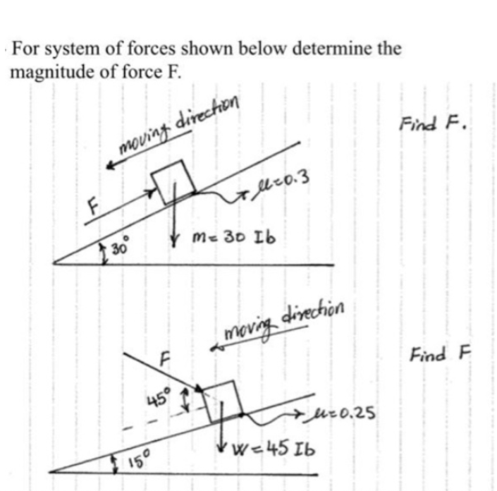 Solved For System Of Forces Shown Below Determine The | Chegg.com