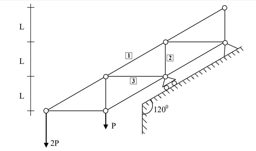Con Rods Forces Solved Calculate the rod forces (1, 2 and 3) of the plane | Chegg.com