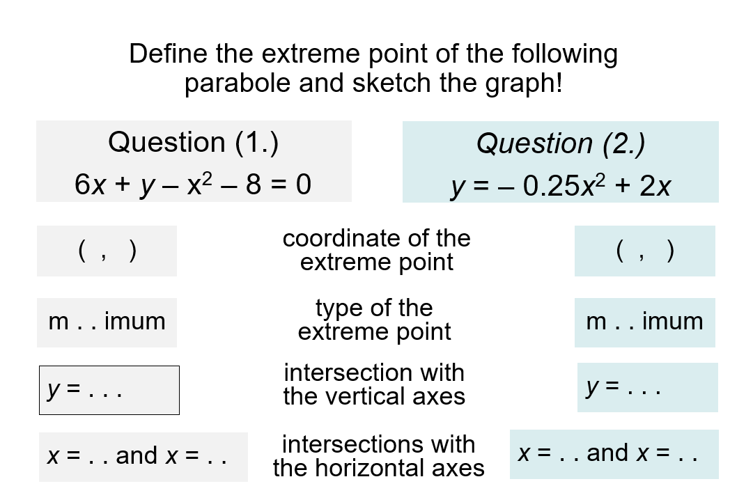Define The Extreme Point Of The Following Parabole Chegg Com