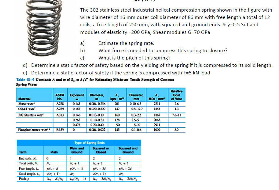 Solved The 302 stainless steel Industrial helical | Chegg.com