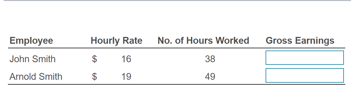 Solved Calculate the total wages earned (assume an overtime | Chegg.com