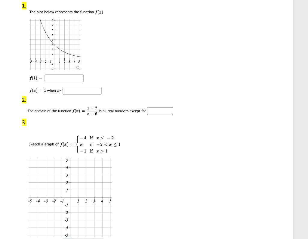 solved-1-the-plot-below-represents-the-function-f-x-5-4-3-chegg