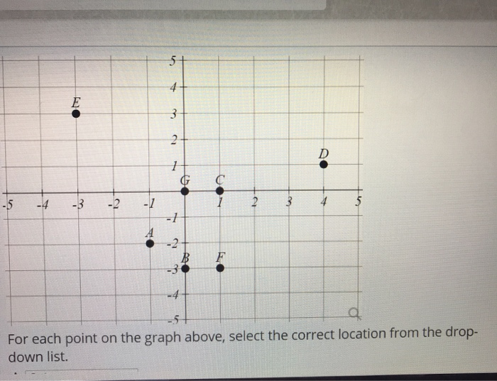 Solved 5 21 For each point on the graph above, select the | Chegg.com
